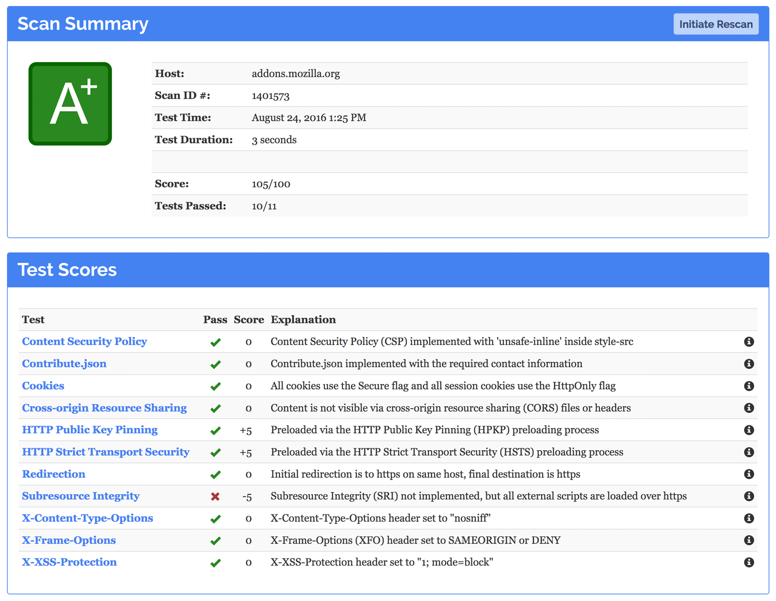 Addons scanned with Observatory