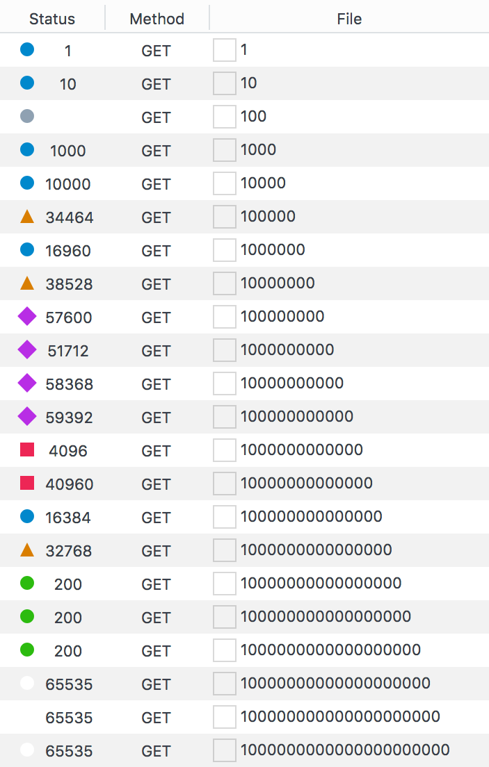 HTTP Status Codes